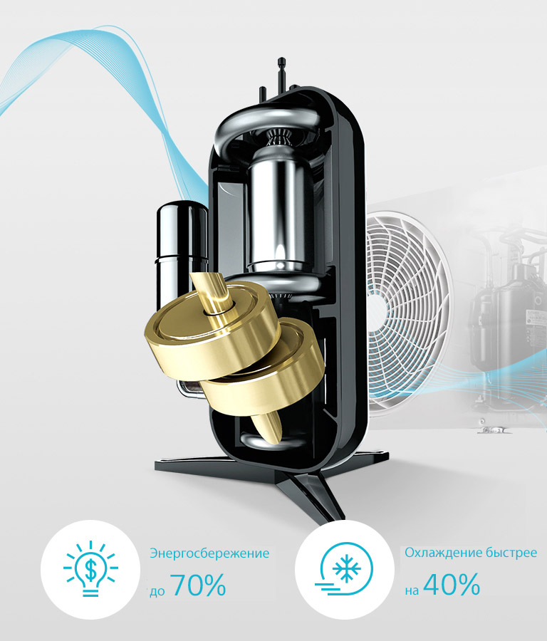 Двойной инверторный компрессор2