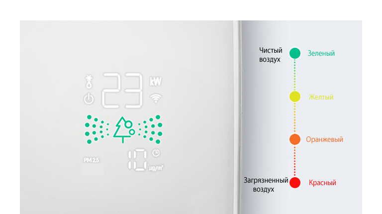 4-цветный смарт-дисплей