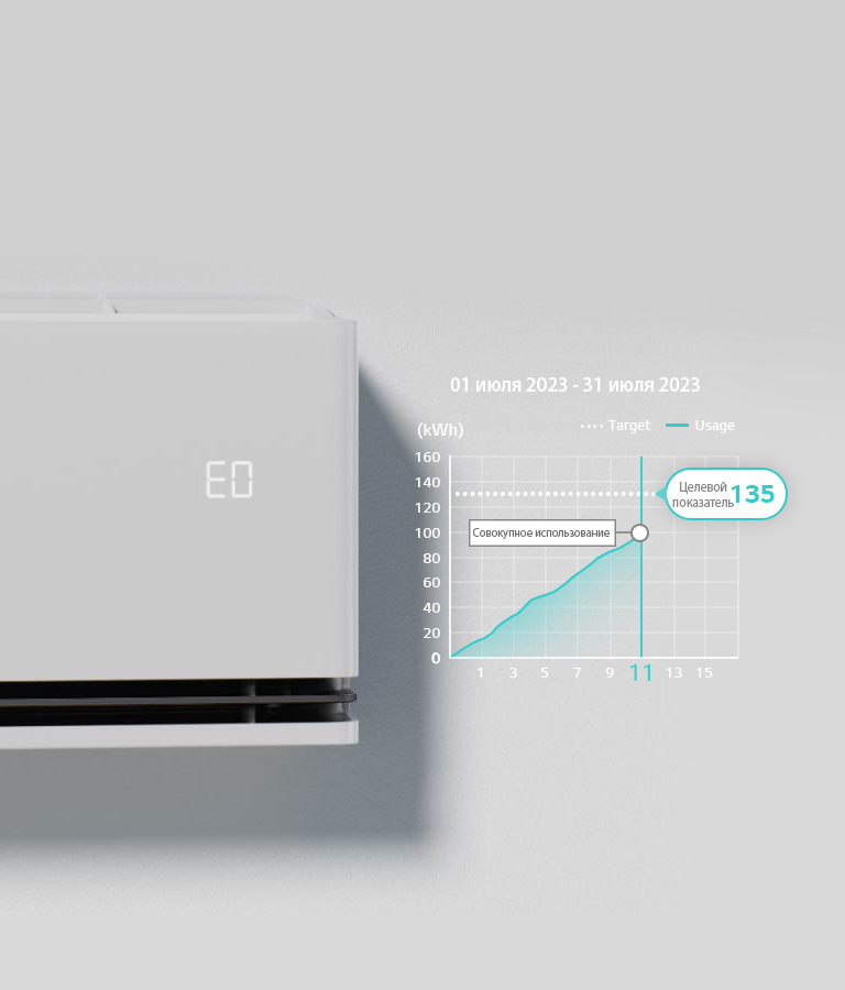 Отметка «EO» проверяется на панели кондиционера, на которой работает функция kW Manager.