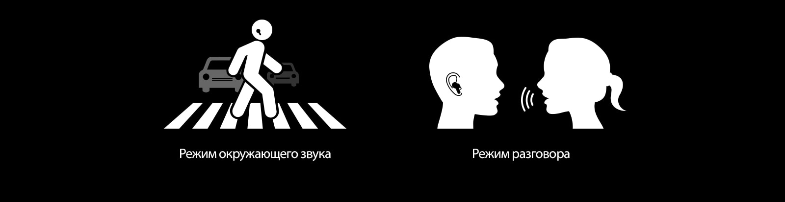 Режим окружающего звука: переход через дорогу в наушниках. Режим разговора: пиктограмма женщины, разговаривающей с мужчиной в наушниках.