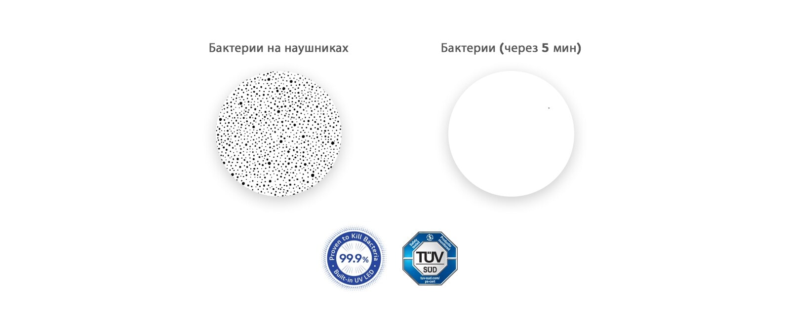 Слева показано увеличенное изображение бактерий на наушниках. Справа — изображение для сравнения с исчезнувшими бактериями после обработки UVnano.