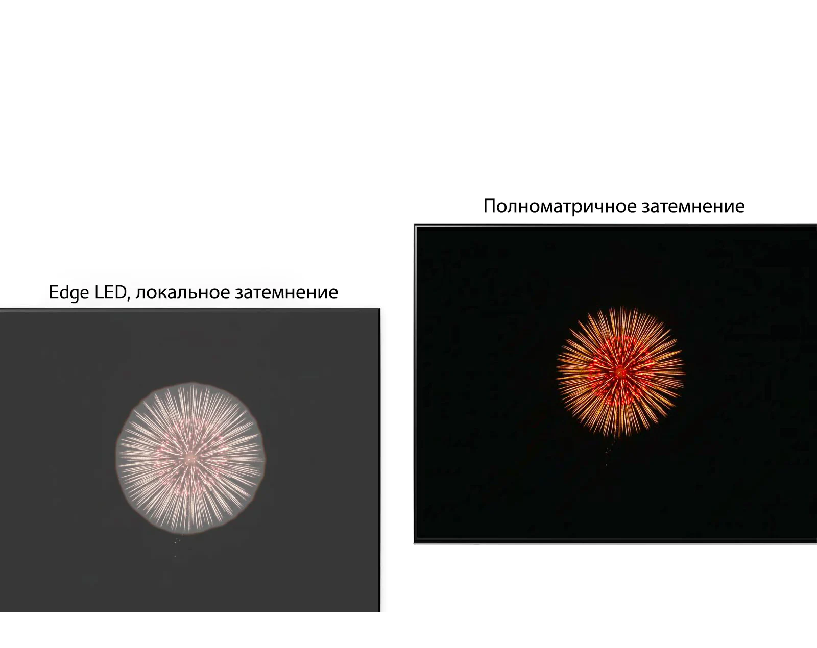 Сравнение Edge LED с локальным затемнением (слева), имеющим эффект свечения, с полнодиапазонным затемнением (справа), обеспечивающим глубокий черный цвет и минимальное свечение (просмотр видео).