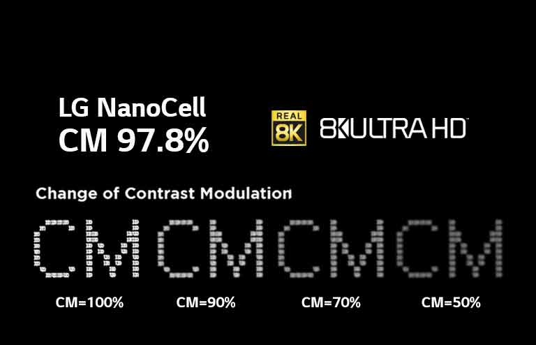 Сертифицированный 8K Ultra HD.