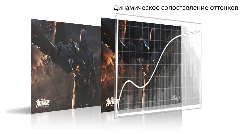 Экран со сценой из фильма «Мстители: Финал». Ниже показана диаграмма с двумя изображениями, разделенными для демонстрации разницы контраста.