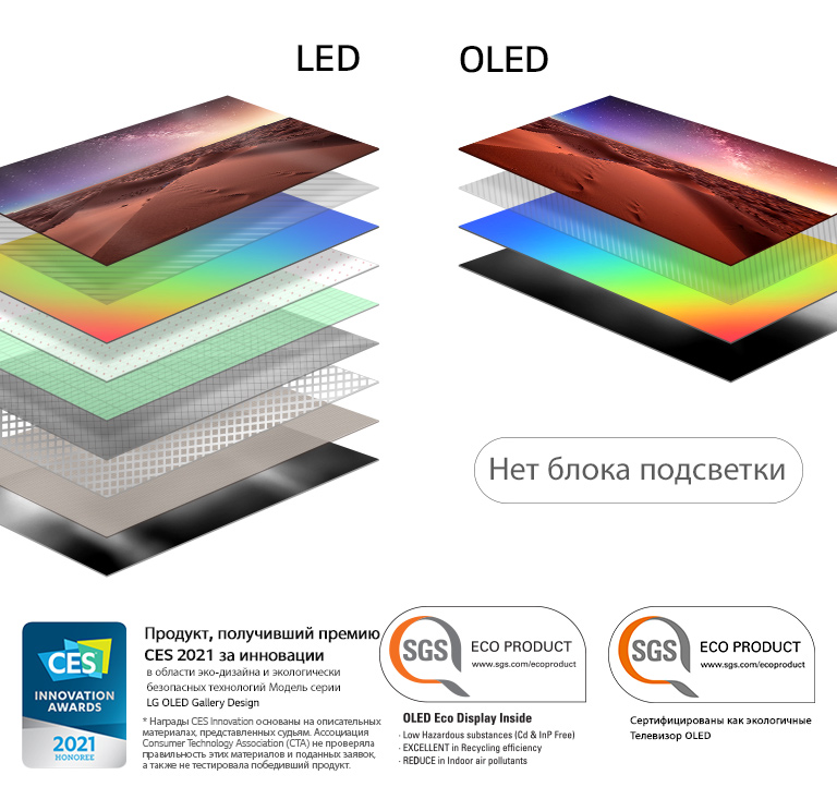 Сравнение состава слоев экранов LED-телевизоров с подсветкой OLED-телевизоров с самоподсвечивающимися пикселями (просмотр видео)