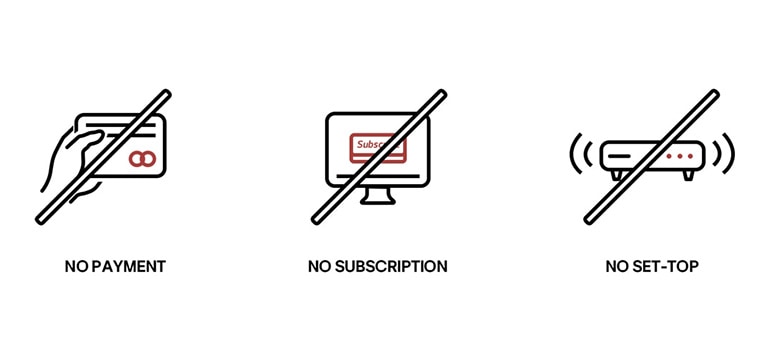 Три разные иконки, показывающие как можно использовать LG Channels без подписок, оплаты или установки каких-либо периферийных ресиверов.