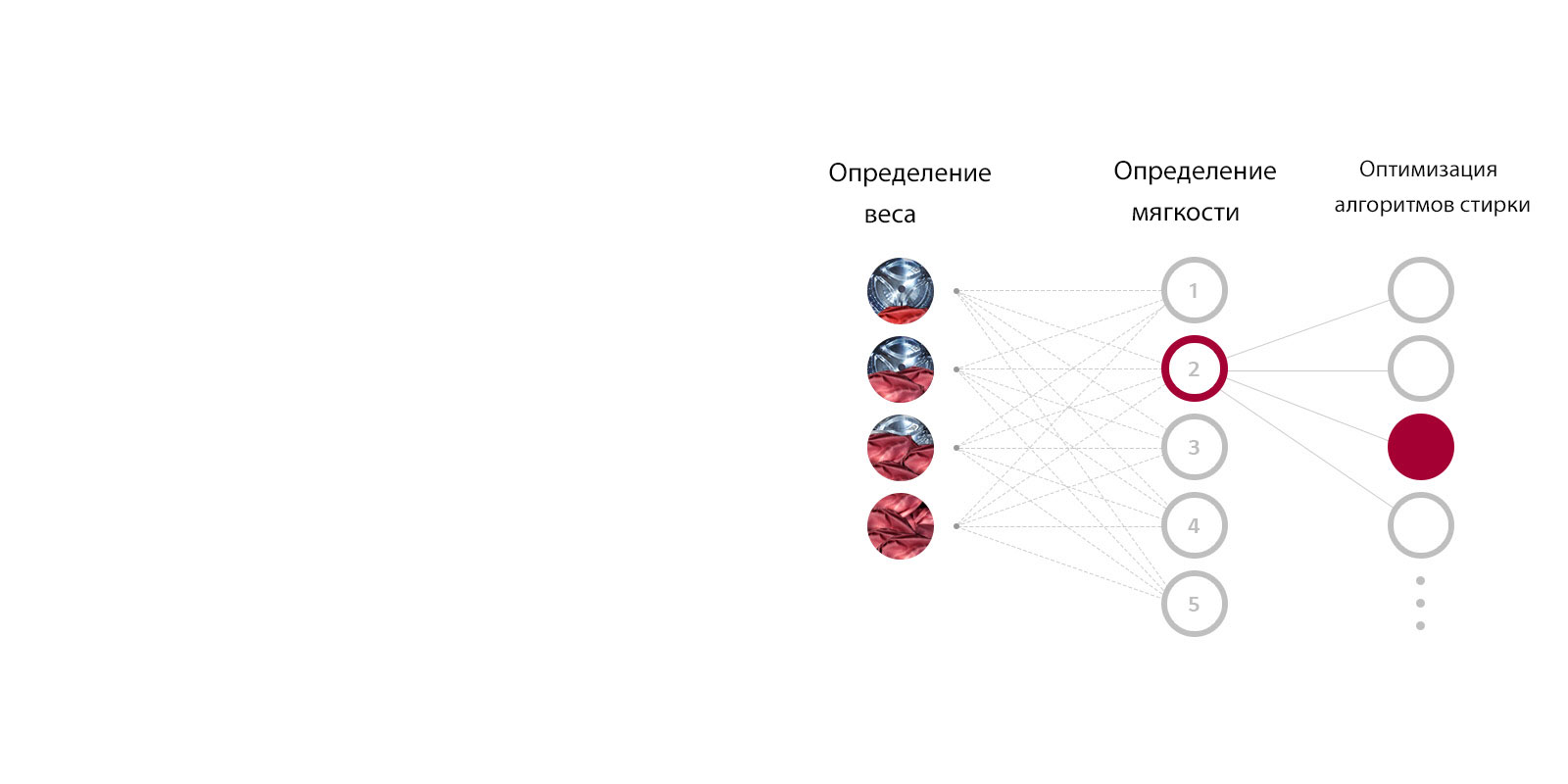 Что такое AI DD™?