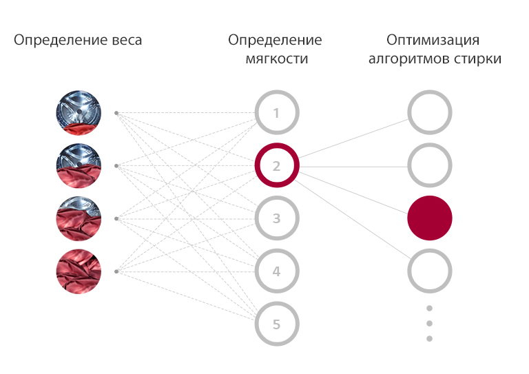 Что такое AI DD™?