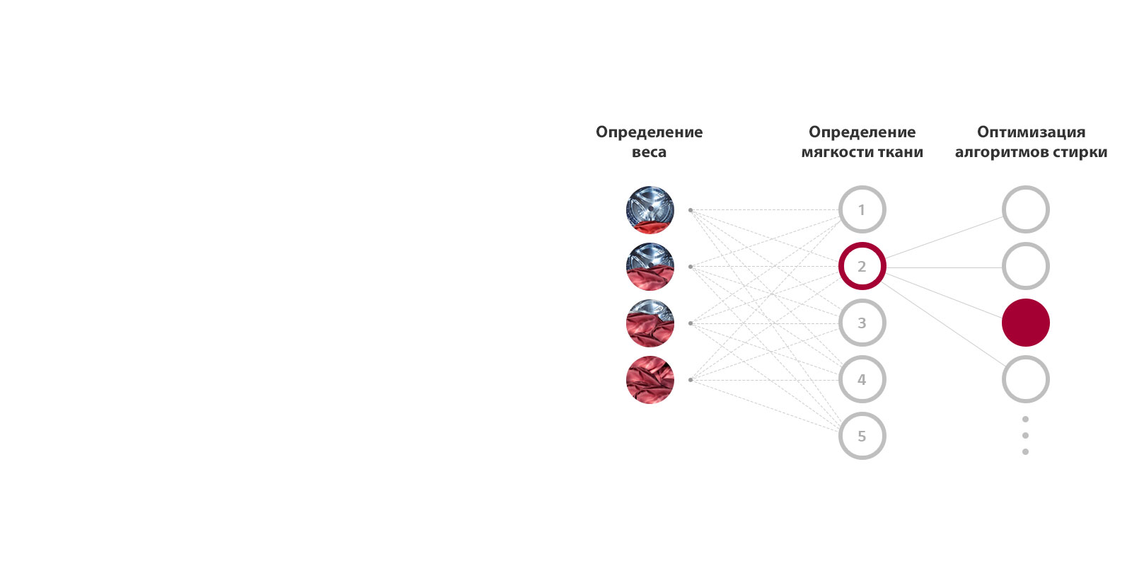 Что такое AI DD™?1