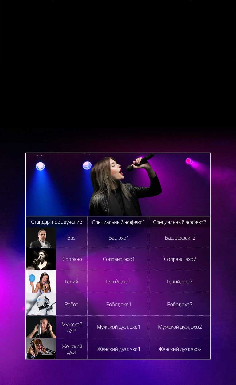 Больше голосов — больше веселья