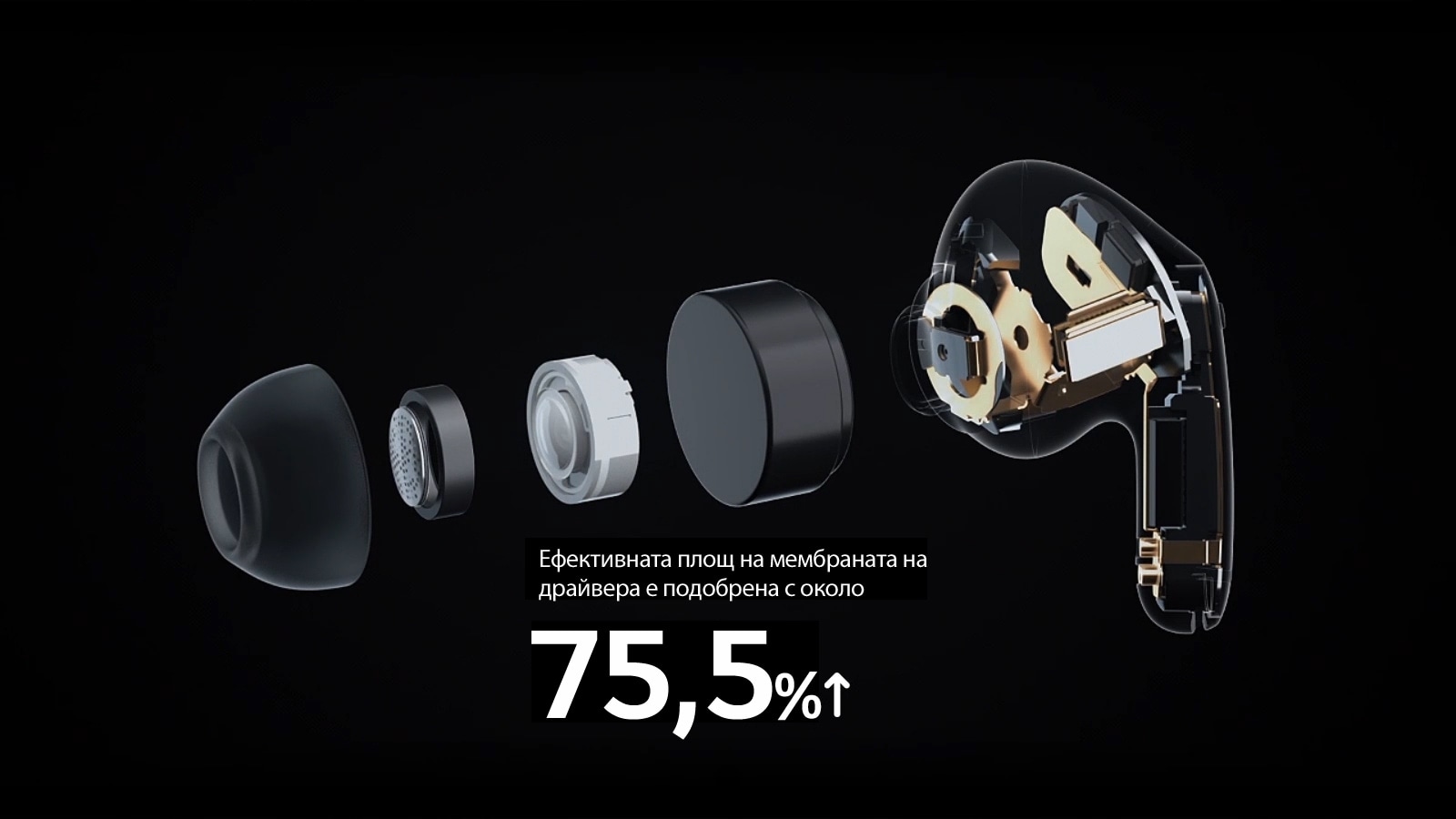 Эффективная площадь мембраны динамика улучшена приблизительно на 75,5%