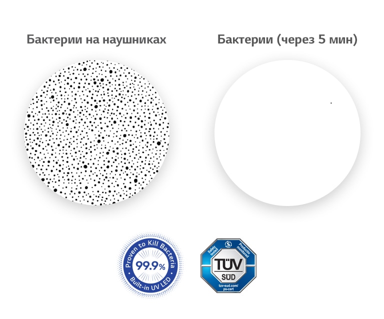 Гигиенические наушники, LG TONE Free