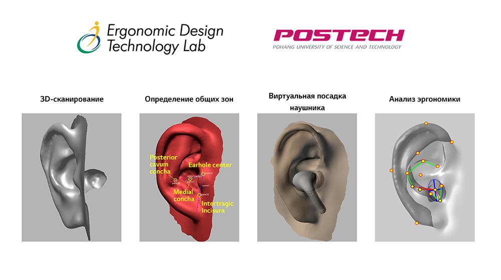 Создание идеальной формы