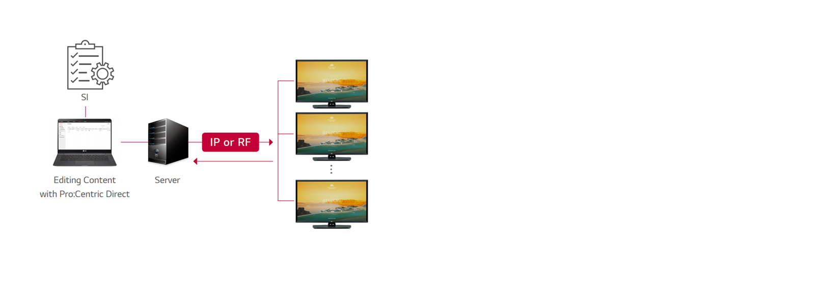 Решение Pro:Centric Direct1