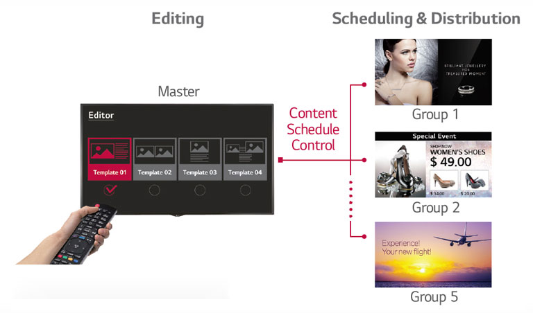 Встроенная CMS2