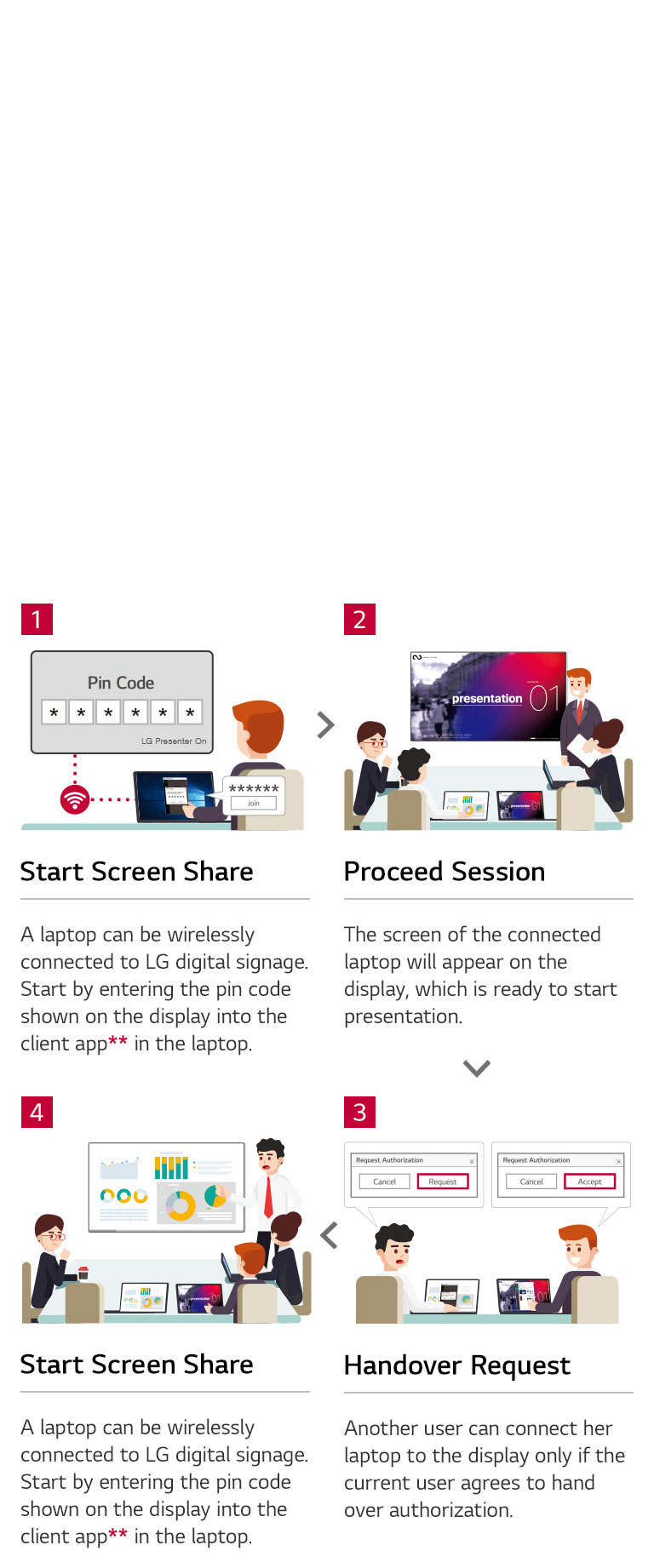 Оптимизированный рабочий процесс с LG Presenter2