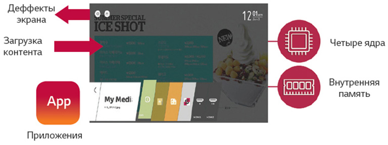 Высокопроизводительная работа с webOS2