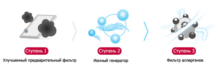 console_04_Healthier_Air_with_3_Stage_Air_Filter_System_20112017_M_1511159164379