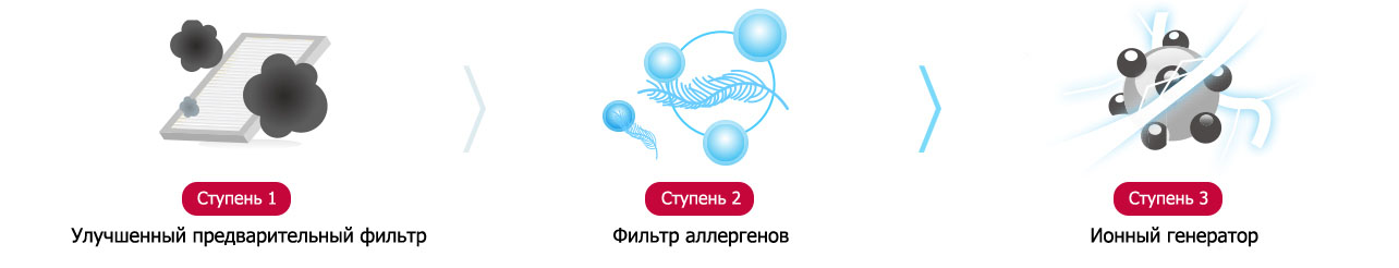 console_04_Healthier_Air_with_3_Stage_Air_Filter_System_20112017_D_1511159172008