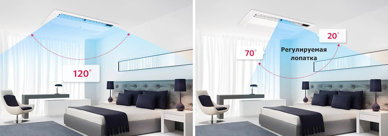 6-ступенчатая регулировка лопатки