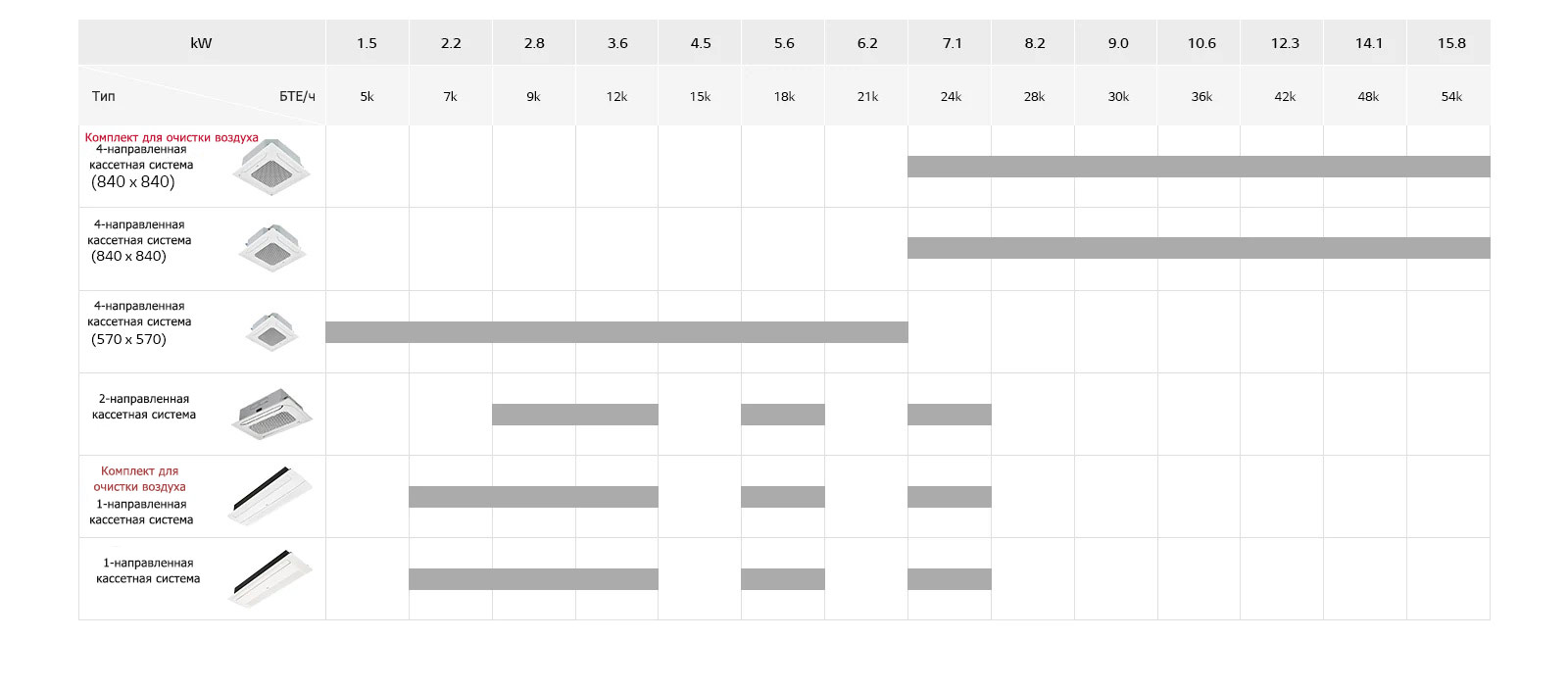 Потолочный кассетный кондиционер Линейка