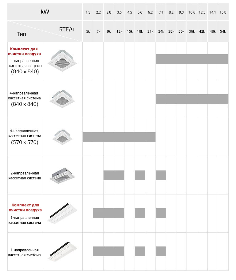 Потолочный кассетный кондиционер Линейка