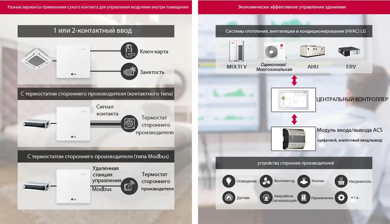 Гибкая и расширяемая система