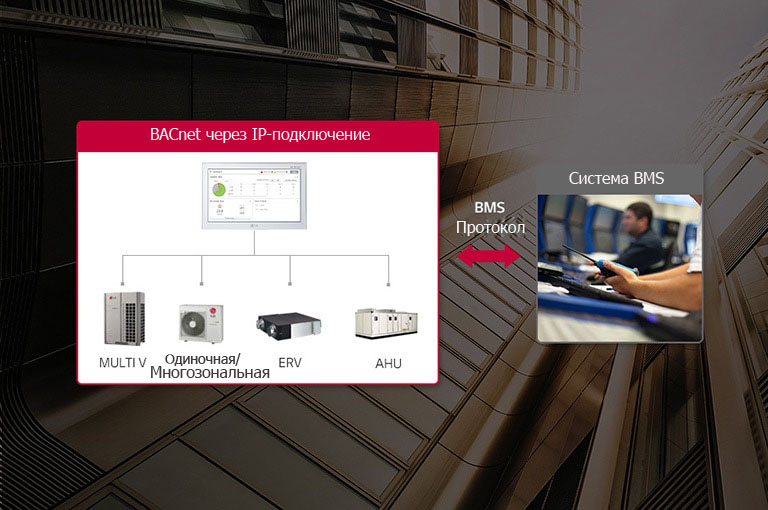 Простота расширяемости 
