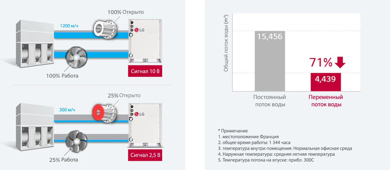 multi-v-water-iv_06_Variable-Water-Flow-Control_17112017_M_1510887328992