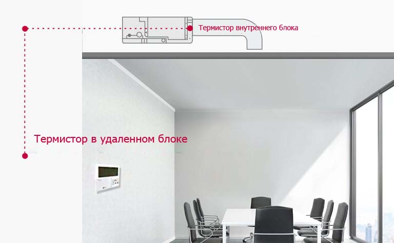 Контроль на основе двух термисторов2