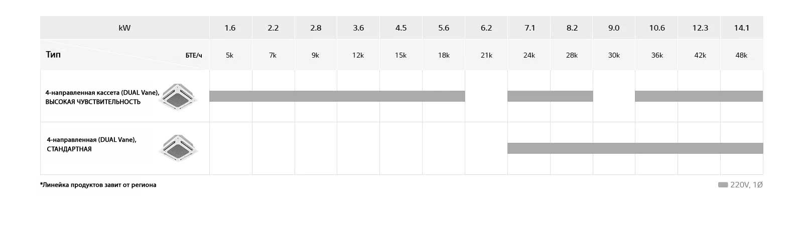 4-направленная кассета Dual Vane