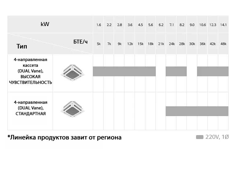 4-направленная кассета Dual Vane