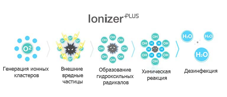 air-solution_03_Plasmaster_lonizer_20112017_M_1511147075495