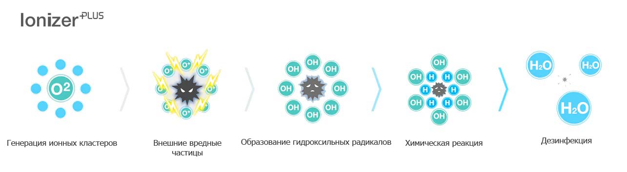 air-solution_03_Plasmaster_lonizer_20112017_D_1511147069468