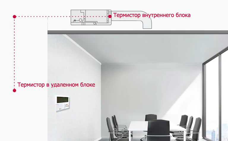 Контроль на основе двух термисторов