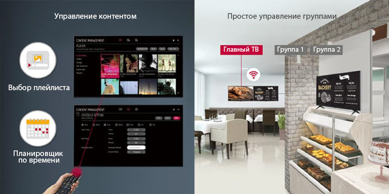 Вы можете легко выбрать плейлист и запланировать время с помощью пульта дистанционного управления и встроенной функции управления контентом. Управление группами осуществляется на Главном дисплее и дисплеях группы 1 и 2. 