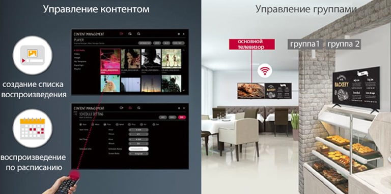 Вы можете легко выбрать плейлист и запланировать время с помощью пульта дистанционного управления и встроенной функции управления контентом. Управление группами осуществляется на Главном дисплее и дисплеях группы 1 и 2. 