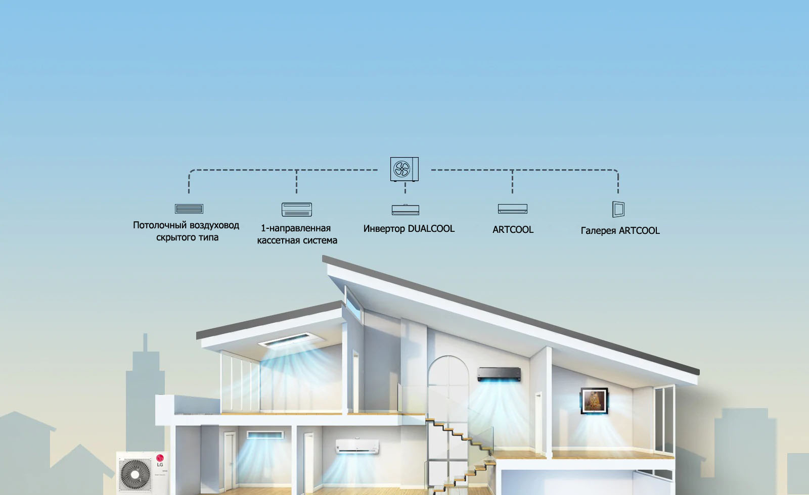 Идеальное решение для нескольких помещений