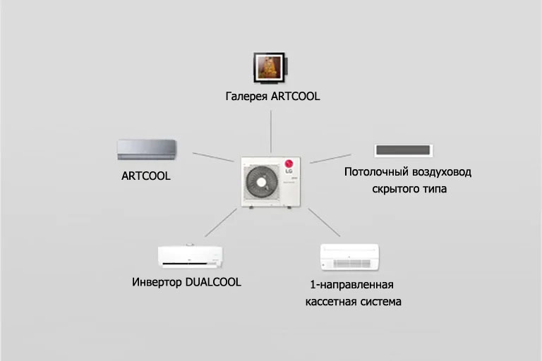 Многотрубного типа