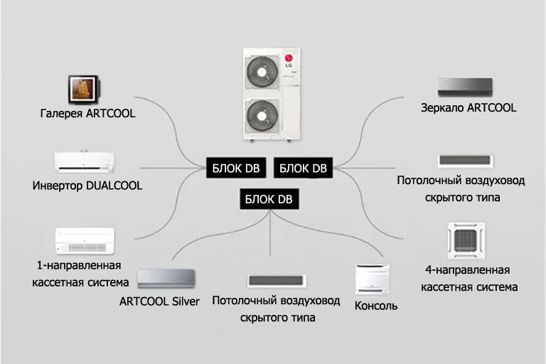 Тип блока DB