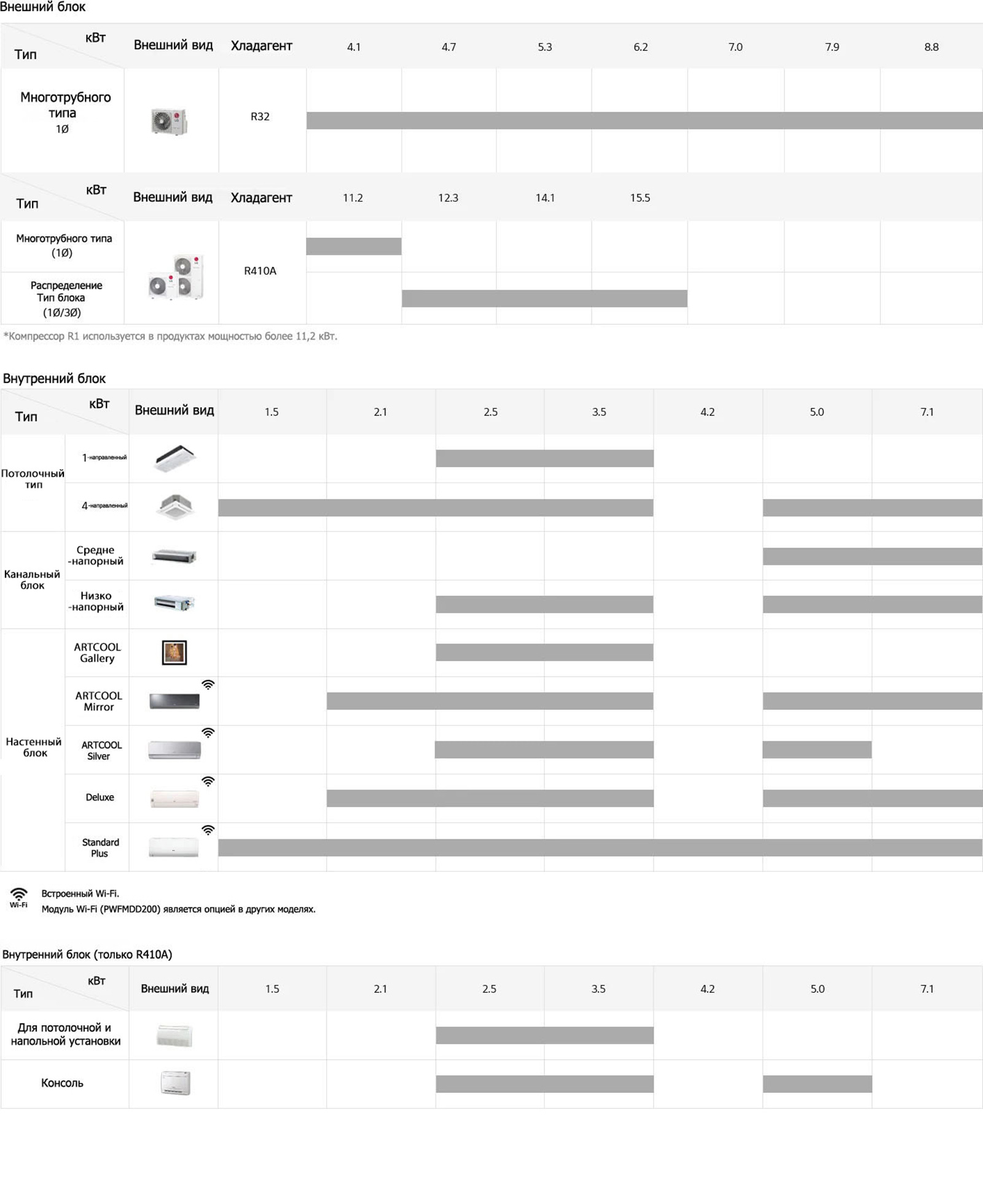 Линейка мульти-сплит систем