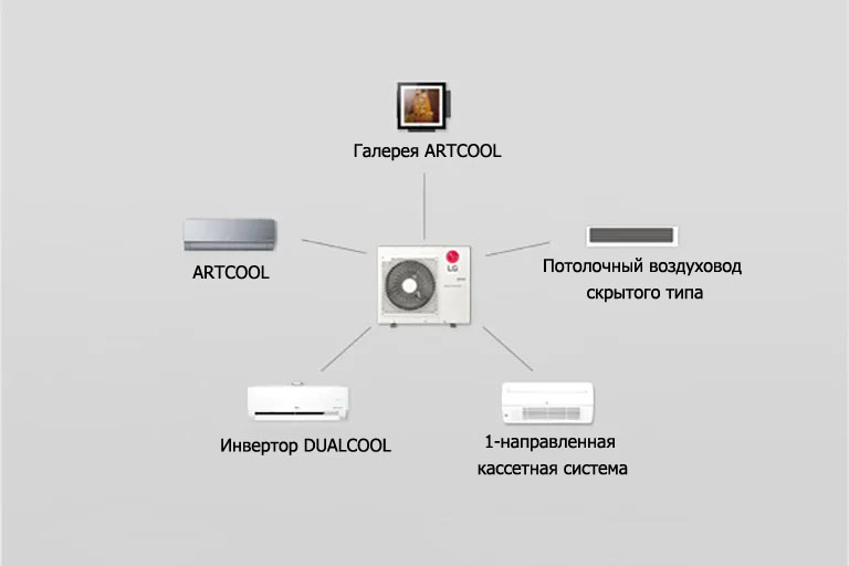 Многотрубного типа