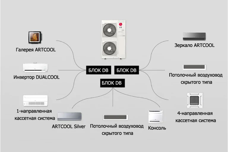 Тип блока DB