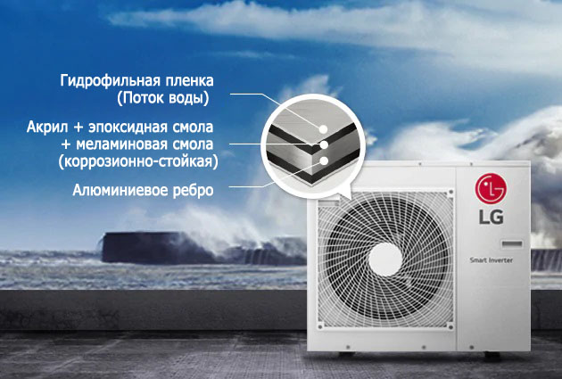 Черное ребро с защитой от коррозии