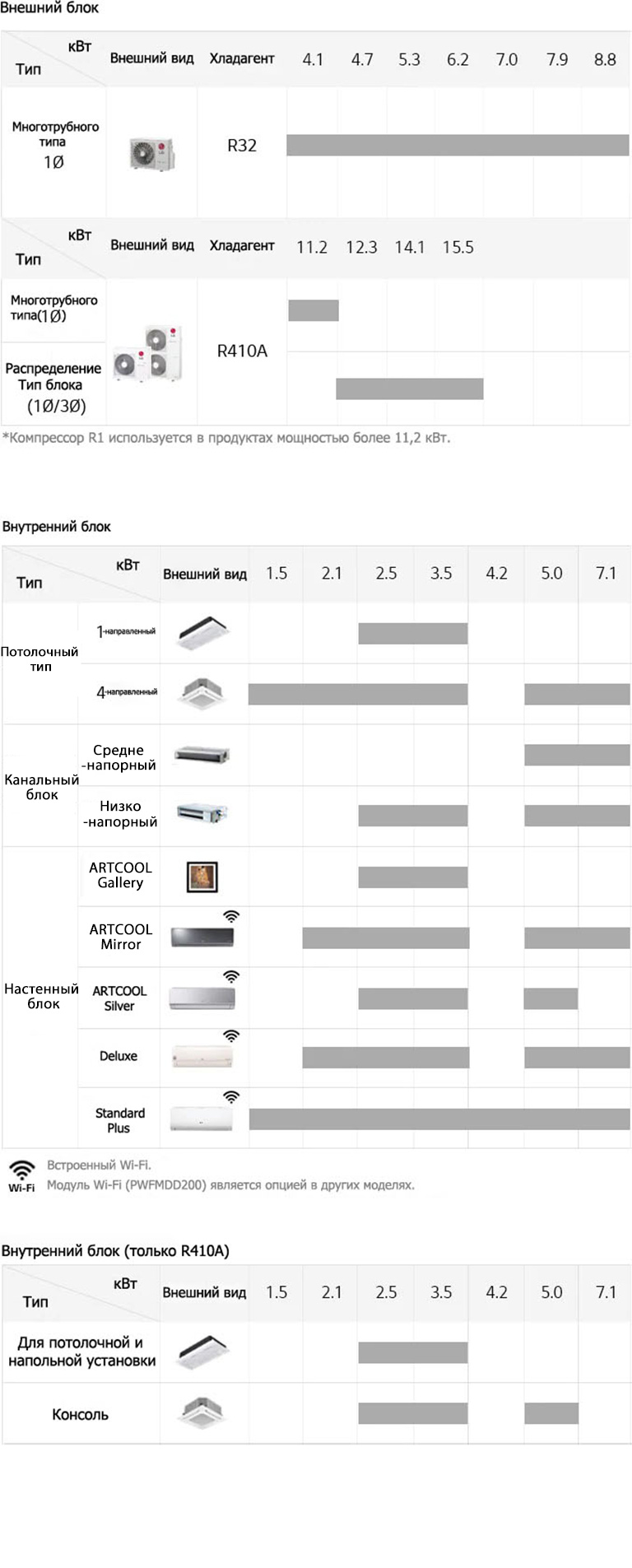 Линейка мульти-сплит систем