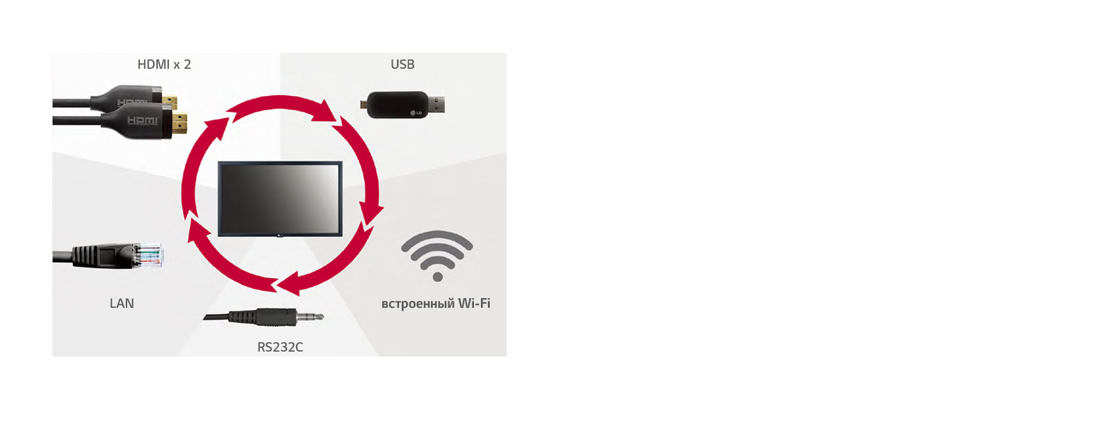 Широкий диапазон интерфейсов