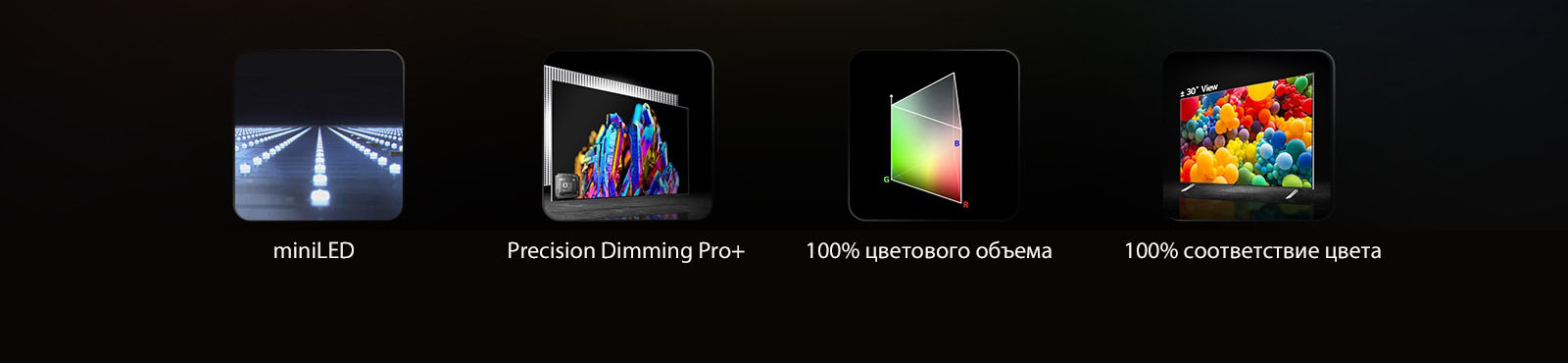 Показана строка со светящимися miniLED. Под изображением показан текст miniLED. Изображение разноцветного кристалла с изображением процессора alpha 9 в левом углу. Под изображением расположен текст precision dimming pro. Показана треугольная диаграмма распределения цветов RGB и текст «100% объем текста». Показан телевизор под углом 30° с цветными шариками на экране. Под изображением показан текст «100% точность цвета»