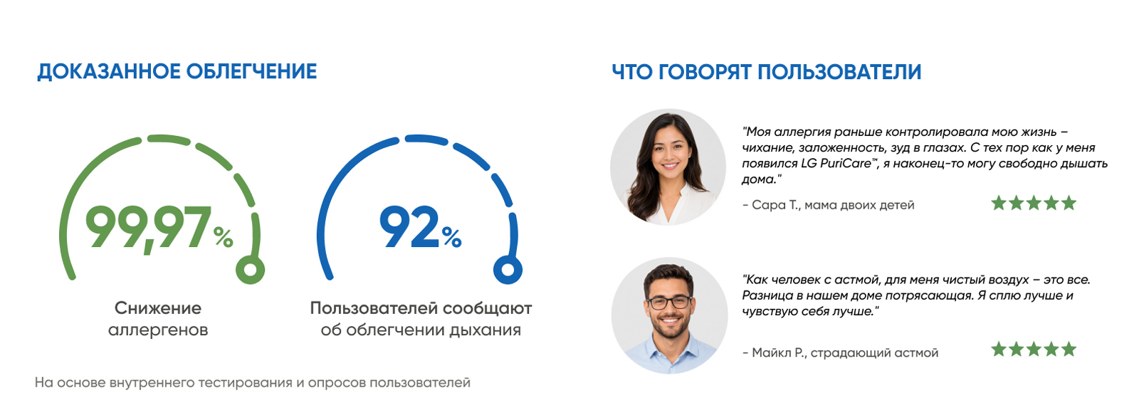 Многослойный фильтр очистителя воздуха LG, улавливающий пыль и аллергены