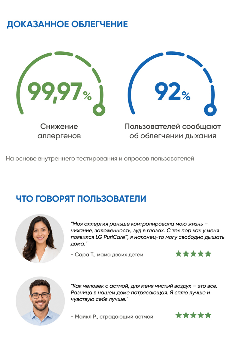 Многослойный фильтр очистителя воздуха LG, улавливающий пыль и аллергены