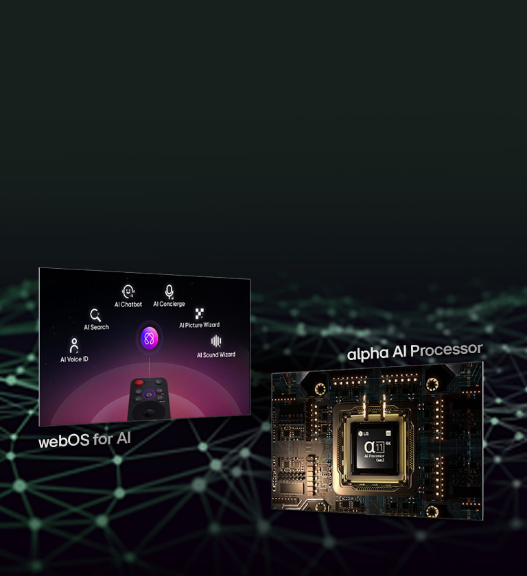 На двух экранах представлены ключевые функции: на одном –– пульт LG AI Magic Remote с ярлыком webOS for AI, и на другом –– процессор alpha 11 AI Processor Gen2 с ярлыком alpha AI Processor ниже.